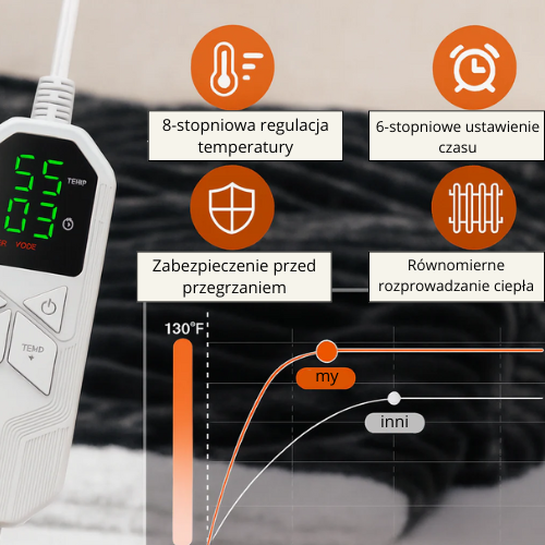 Wearable heated blanket